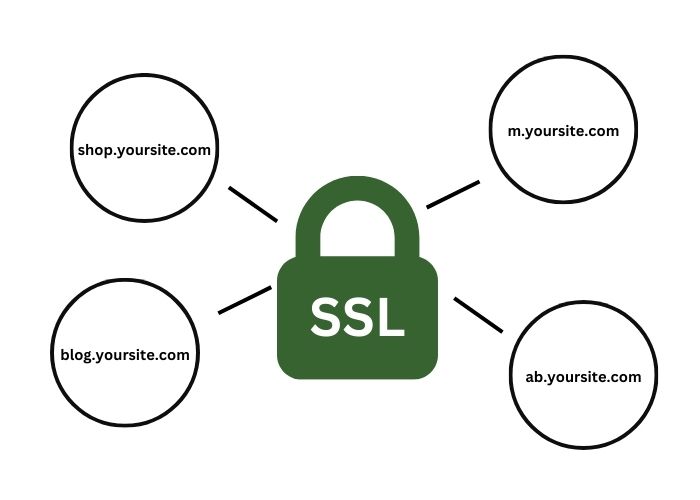 Wildcard SSL