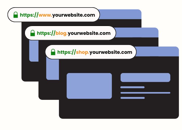Host Sonu Wildcard SSL
