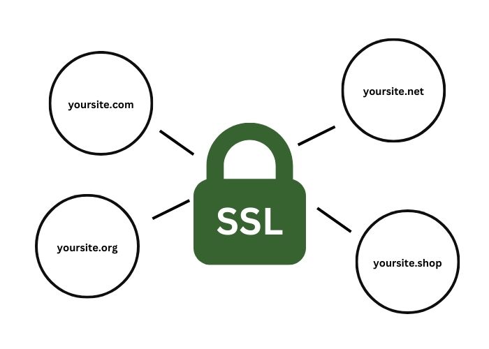 SAN SSL